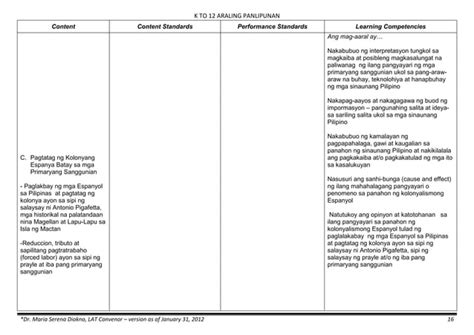 K to 12 Curriculum Guide for Araling Panlipunan