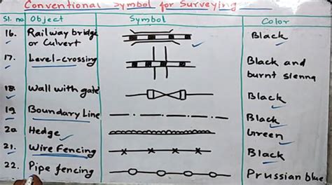 Surveying and Levelling | Conventional Signs or Symbols