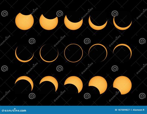 Annular Solar Eclipse Phases Composite Panorama during Totality ...