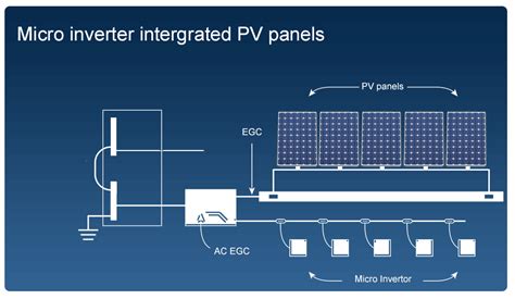 Micro Inverters for Residential Solar Arrays | ExpertSure