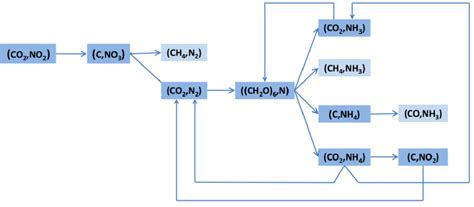 Transition Graph G obtained from the list of transitions in Table 1 ...