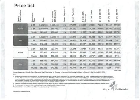 Club Mahindra Membership Fees & Review - Financial Blunder