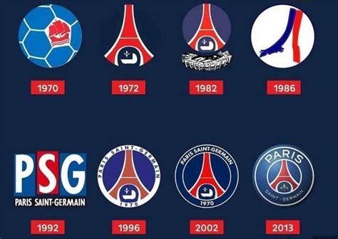 The Evolution of PSG's Logo: From French Heritage to Global Recognition - PSG BLOG