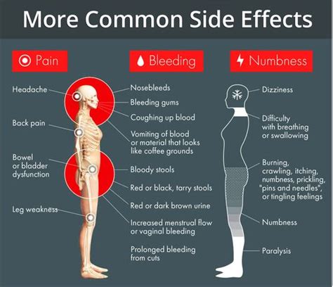 Dupixent side effects joint pain: Side effects and what to do about them