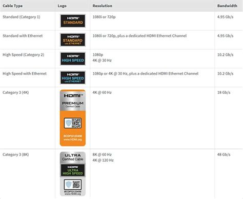 HDMI Cable Types - YIXIAN