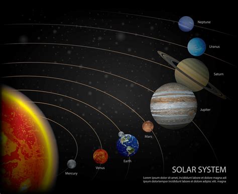 Sistema Solar da nossa ilustração vetorial planetas 538344 Vetor no Vecteezy