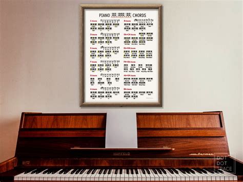 Printable Piano Chord Chart Set Piano Chords Frame Piano Scales Piano Scale Chart Piano Chord ...