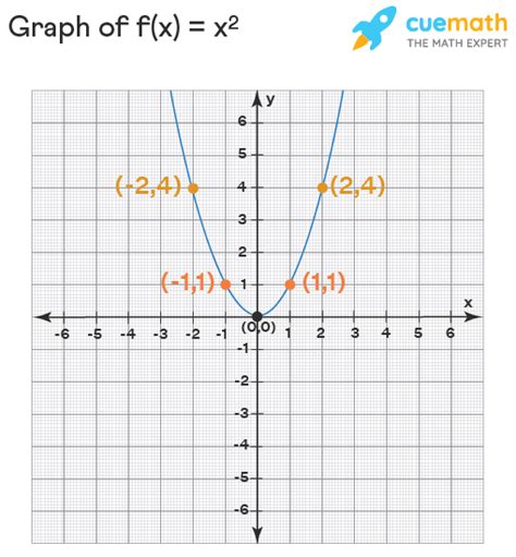 Polynomial Function - Graph, Definition, Formulas, Types