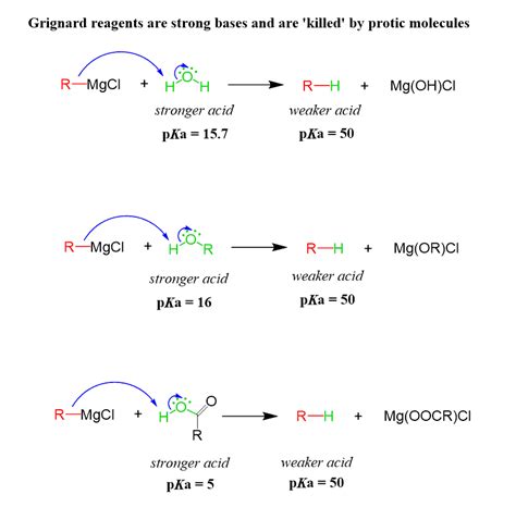 Grignard Reaction with Practice Problems - Chemistry Steps | Chemistry, Organic chemistry ...