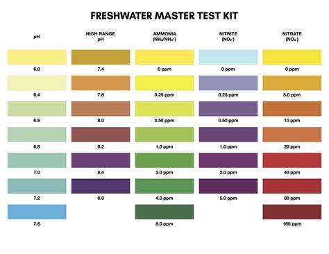 API Freshwater Test Kit Chart : r/shrimptank