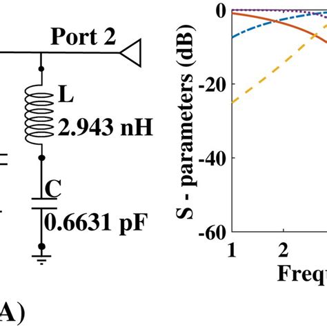 Frequency selective surface (FSS) characteristics for (A) normal... | Download Scientific Diagram