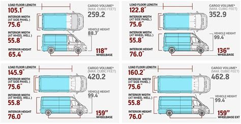 2024 Ram ProMaster® Cargo Van