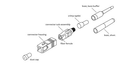 All You Need to Know about Fiber Optic Connectors | FS Community