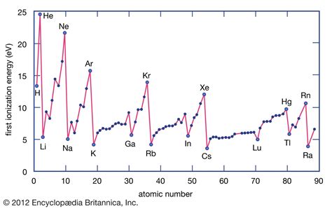 chemical compound - Students | Britannica Kids | Homework Help