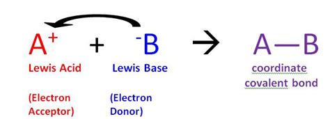 Lewis Concept of Acids and Bases - Chemistry LibreTexts