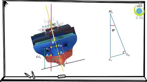 Ship Stability | LIST Angle Calculation for Ship | CG shifts in Ship | Tilt in Ship | - YouTube