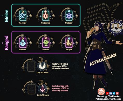 Astrologian Cards Guide/Tips : r/ffxiv