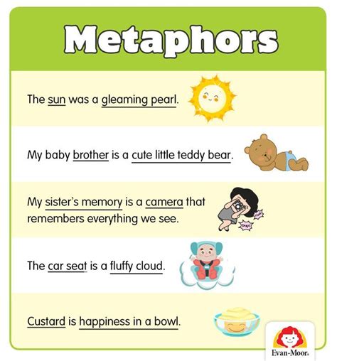 How to Teach Figurative Language: Similes and Metaphors for Grades 3–6 ...