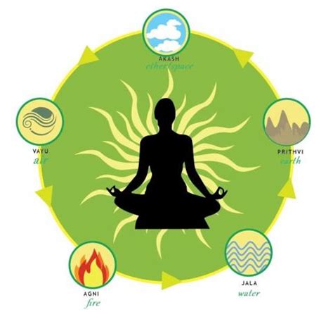 Balancing the Elements Through Yoga & Ayurveda | Harborfields Public Library