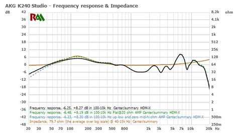 Blog Archives - MixChecks