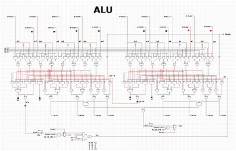 Designing a Microprocessor from Scratch