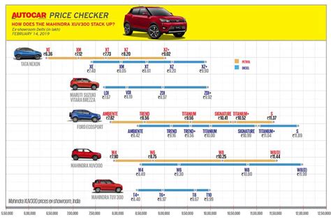 Specifications comparison- 2019 Mahindra XUV300, Hyundai Creta, Maruti Suzuki, Vitara Brezza ...