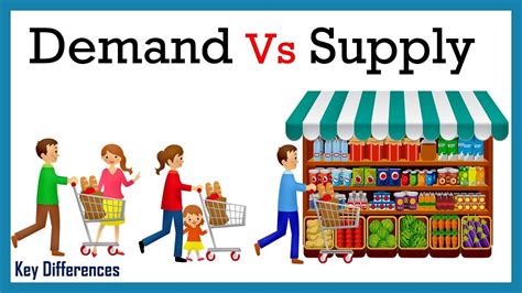 Supply And Demand Examples