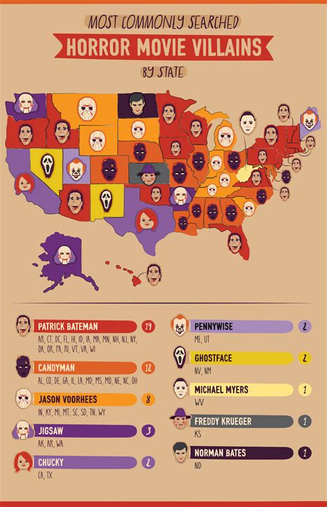 The Most Searched Horror Movie Villains in Each State - Kinetic by Windstream Resource Center ...