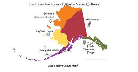 Not Just Objects: Alaska Native Material Culture at the McClung Museum of Natural History and ...