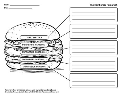 7 Great Digital Graphic Organizers for Reading and Writing