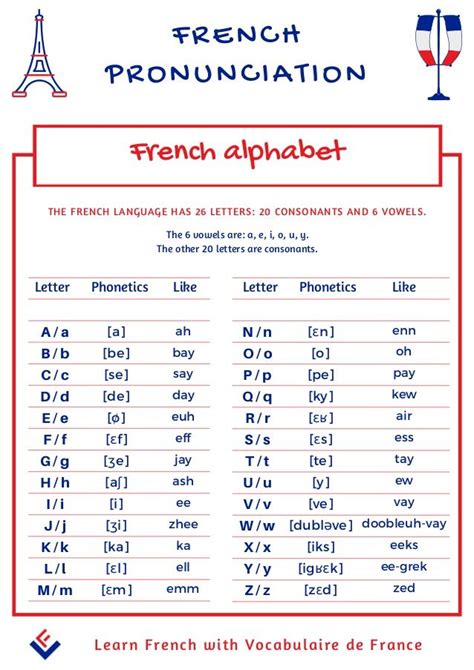 French alphabet pronunciation | French alphabet pronunciation, Basic french words, French alphabet