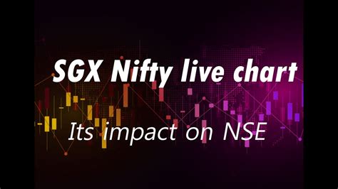 SGX Nifty live chart. How it impacts our NSE Share Market? (Hindi ...