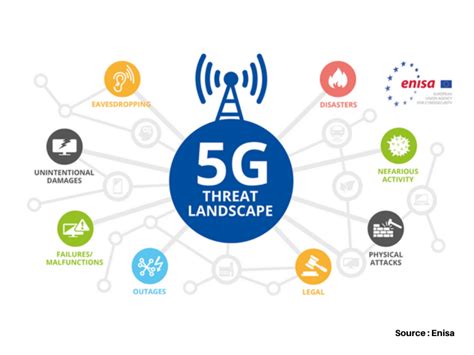 Biggest Challenges Hindering 5G Adoption | NIIT