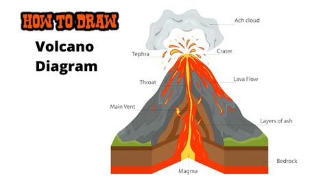 Heartwarming Info About How To Draw The Inside Of A Volcano - Manchestertouch