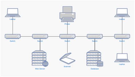 Server Network Diagram Template - Network Diagram With Servers, HD Png ...