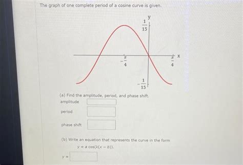 Solved The graph of one complete period of a cosine curve is | Chegg.com