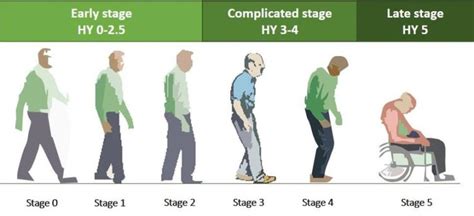 Understanding the five stages of Parkinson’s | Parkinsons NSW