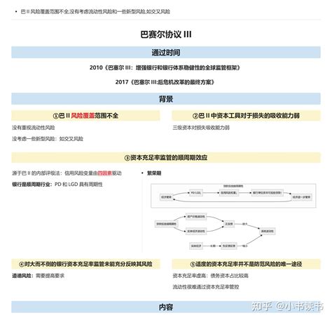 431金融学考研系列（1）——巴塞尔协议 - 知乎