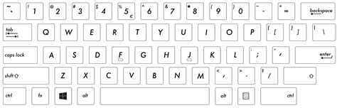 Laptop Keyboard Layout Identification Guide | Keyshorts Blog