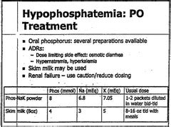 Hypophosphatemia: PO Treatment