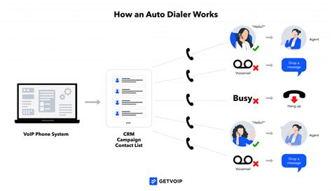 Best Auto Dialer Software for Call Centers