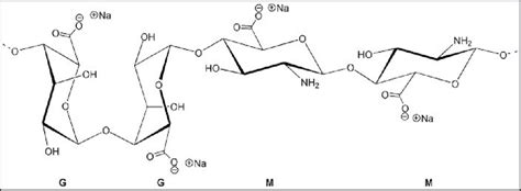 Sodium Alginate Chemical Structure