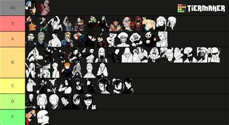 JJK Tier List (Community Rankings) - TierMaker