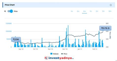 Tata Chemicals stock price movement