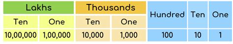 Thirty two lakh forty five thousand sixty three in numerals is