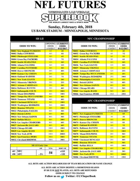 Las Vegas Sports Book Super Bowl Odds - The Vegas Parlay