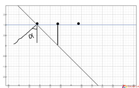 physics - plane wave move out - Mathematics Stack Exchange