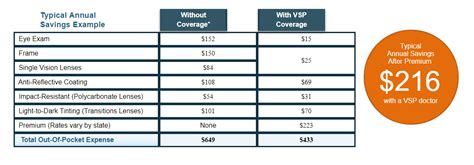 Vision Insurance – IdahoinsurancePlans.com