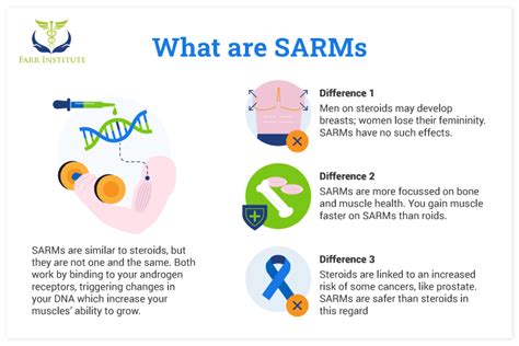 What Are SARMs? Understanding Uses & Risks | Farr Institute