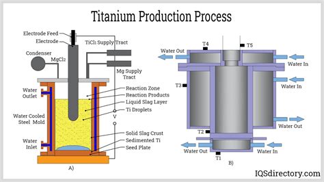 Titanium Bar Manufacturers | Titanium Bar Suppliers